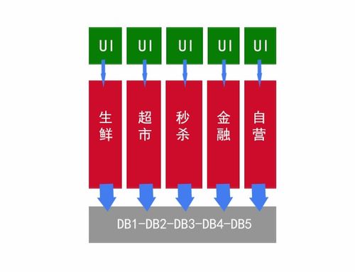 微服務(wù)轉(zhuǎn)型潮 老板的驅(qū)動(dòng)與信息系統(tǒng)的運(yùn)維挑戰(zhàn)