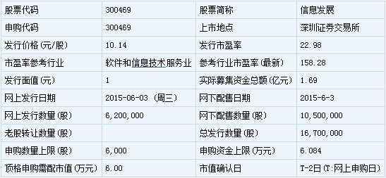 寶鋼包裝等12只新股6月3日申購指南與信息系統(tǒng)運行維護服務解析
