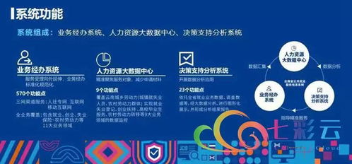 就業(yè)彩云南 云南省公共就業(yè)服務信息系統(tǒng)上線運行，信息系統(tǒng)運行維護服務全面啟動