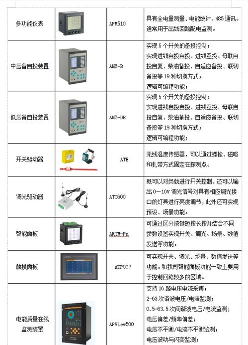 數據中心機房動力環(huán)境監(jiān)控系統(tǒng)設計與運維服務融合探析